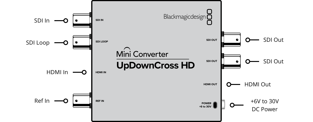 Blackmagic Design Mini Converter - UpDownCross HD